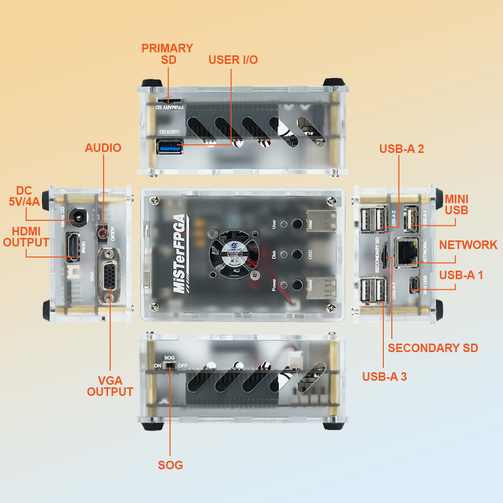 RetroScaler MisterFPGA Platfor – Board Game Io recenzja i cena